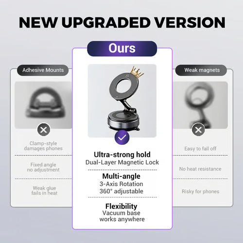 Foldable Magnetic Car Mount